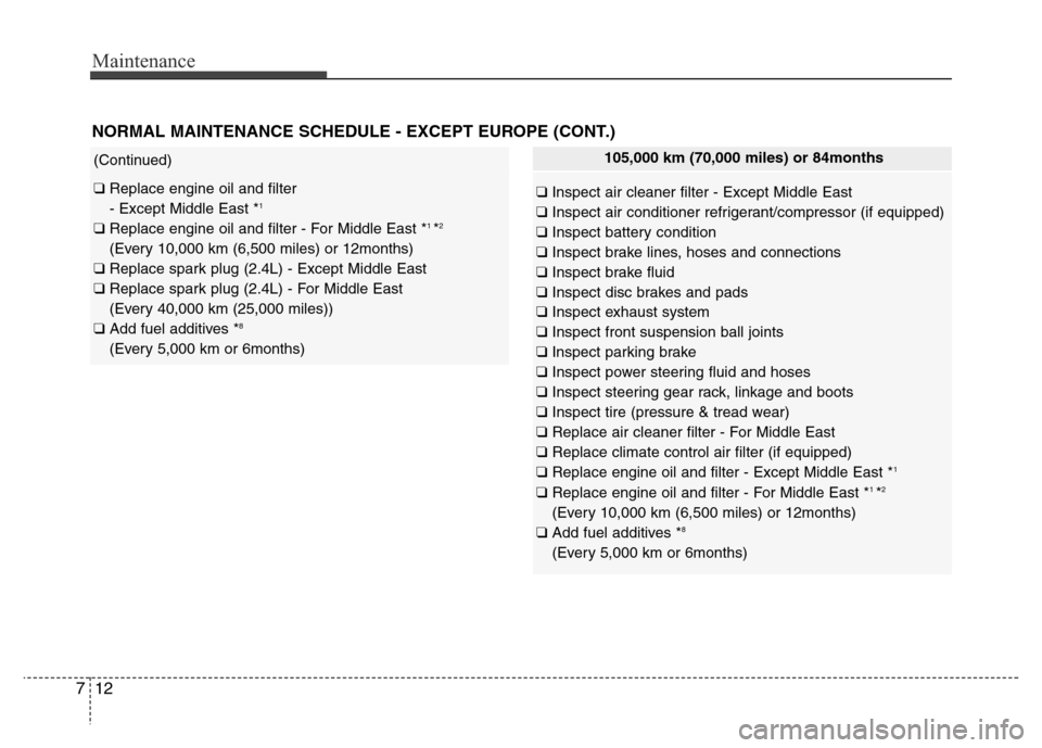 Hyundai Azera 2015 Owners Manual Maintenance
12 7
NORMAL MAINTENANCE SCHEDULE - EXCEPT EUROPE (CONT.)
(Continued)
❑ Replace engine oil and filter
- Except Middle East *1
❑ Replace engine oil and filter - For Middle East *1 *2
(E Hyundai Azera 2015 Owners Manual Maintenance
12 7
NORMAL MAINTENANCE SCHEDULE - EXCEPT EUROPE (CONT.)
(Continued)
❑ Replace engine oil and filter
- Except Middle East *1
❑ Replace engine oil and filter - For Middle East *1 *2
(E