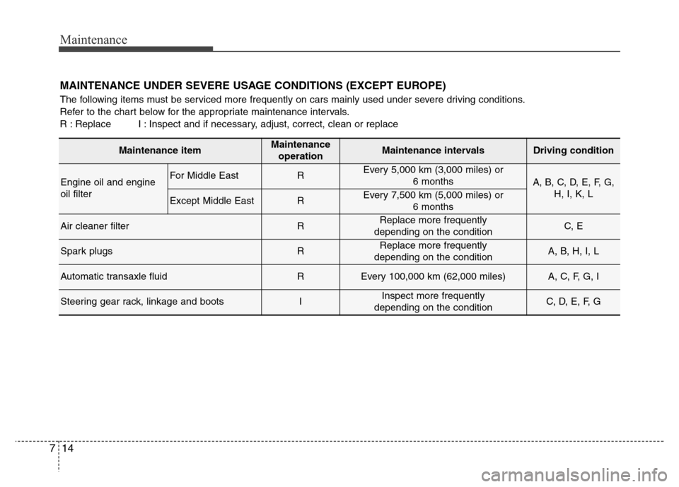 Hyundai Azera 2015 Owners Manual Maintenance
14 7
MAINTENANCE UNDER SEVERE USAGE CONDITIONS (EXCEPT EUROPE)
The following items must be serviced more frequently on cars mainly used under severe driving conditions.
Refer to the chart Hyundai Azera 2015 Owners Manual Maintenance
14 7
MAINTENANCE UNDER SEVERE USAGE CONDITIONS (EXCEPT EUROPE)
The following items must be serviced more frequently on cars mainly used under severe driving conditions.
Refer to the chart