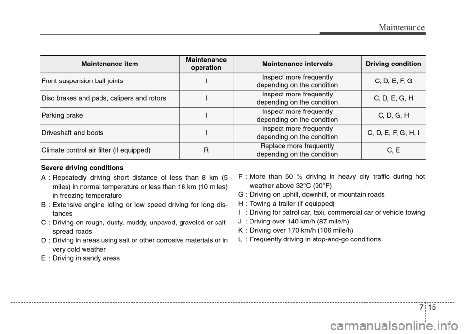 Hyundai Azera 2015  Owners Manual 715
Maintenance
Maintenance itemMaintenance
operationMaintenance intervalsDriving condition
Front suspension ball jointsIInspect more frequently 
depending on the conditionC, D, E, F, G
Disc brakes an