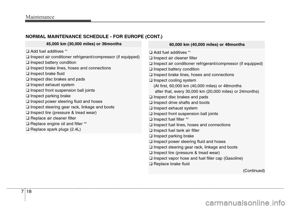 Hyundai Azera 2015  Owners Manual Maintenance
18 7
NORMAL MAINTENANCE SCHEDULE - FOR EUROPE (CONT.)
45,000 km (30,000 miles) or 36months
❑ Add fuel additives *1
❑ Inspect air conditioner refrigerant/compressor (if equipped)
❑ In