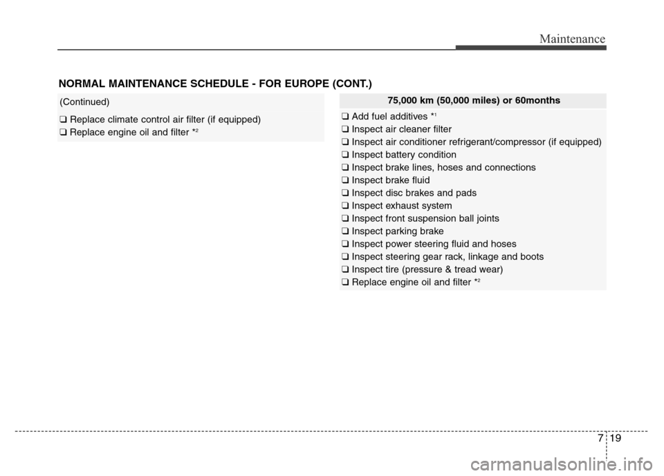 Hyundai Azera 2015  Owners Manual 719
Maintenance
NORMAL MAINTENANCE SCHEDULE - FOR EUROPE (CONT.)
(Continued)
❑ Replace climate control air filter (if equipped)
❑ Replace engine oil and filter *2
75,000 km (50,000 miles) or 60mon