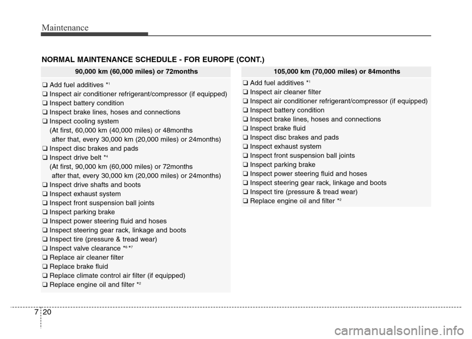Hyundai Azera 2015  Owners Manual Maintenance
20 7
NORMAL MAINTENANCE SCHEDULE - FOR EUROPE (CONT.)
90,000 km (60,000 miles) or 72months
❑ Add fuel additives *1
❑ Inspect air conditioner refrigerant/compressor (if equipped)
❑ In