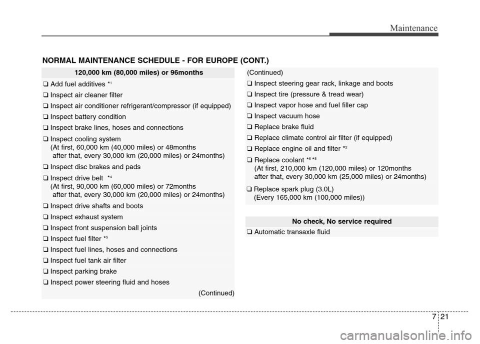 Hyundai Azera 2015  Owners Manual 721
Maintenance
NORMAL MAINTENANCE SCHEDULE - FOR EUROPE (CONT.)
120,000 km (80,000 miles) or 96months
❑ Add fuel additives *1
❑ Inspect air cleaner filter
❑ Inspect air conditioner refrigerant/