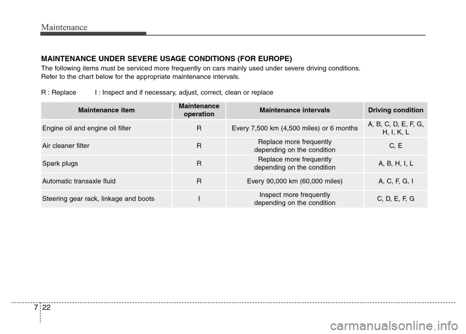 Hyundai Azera 2015  Owners Manual Maintenance
22 7
MAINTENANCE UNDER SEVERE USAGE CONDITIONS (FOR EUROPE)
The following items must be serviced more frequently on cars mainly used under severe driving conditions.
Refer to the chart bel
