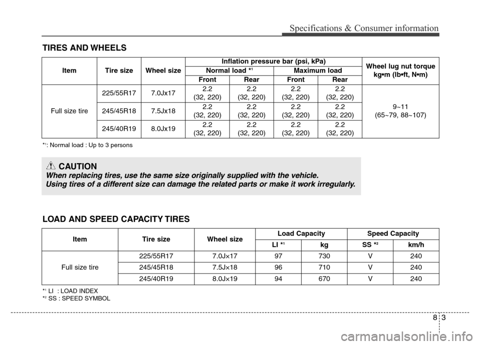Hyundai Azera 2015 Owners Manual 83
Specifications & Consumer information
TIRES AND WHEELS
*1: Normal load : Up to 3 persons
Item Tire size Wheel sizeInflation pressure bar (psi, kPa)
Wheel lug nut torque
kg•m (lb•ft, N•m) Norm Hyundai Azera 2015 Owners Manual 83
Specifications & Consumer information
TIRES AND WHEELS
*1: Normal load : Up to 3 persons
Item Tire size Wheel sizeInflation pressure bar (psi, kPa)
Wheel lug nut torque
kg•m (lb•ft, N•m) Norm