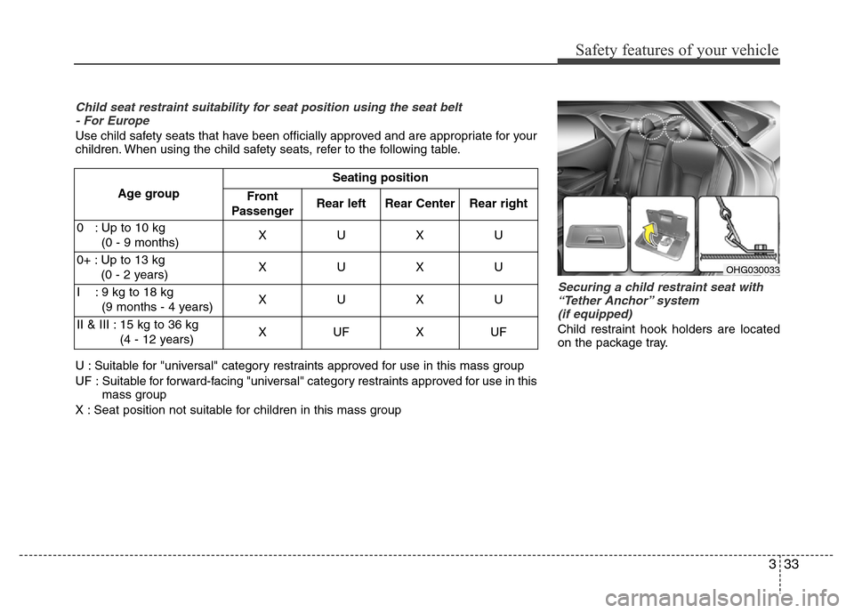 Hyundai Azera 2015 Service Manual 333
Safety features of your vehicle
Securing a child restraint seat with
“Tether Anchor” system
(if equipped)
Child restraint hook holders are located
on the package tray.
Child seat restraint s Hyundai Azera 2015 Service Manual 333
Safety features of your vehicle
Securing a child restraint seat with
“Tether Anchor” system
(if equipped)
Child restraint hook holders are located
on the package tray.
Child seat restraint s
