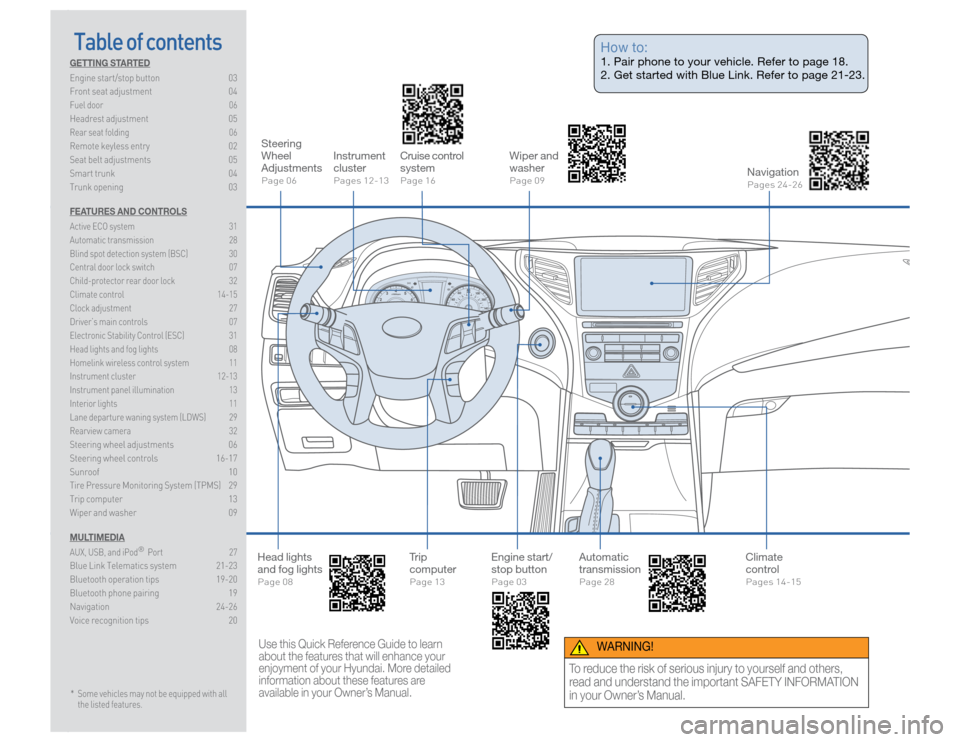 Hyundai Azera 2015  Quick Reference Guide Table of contentsGETTING STARTED
Engine start/stop button  03
Front seat adjustment  04Fuel door  06Headrest adjustment  05Rear seat folding  06Remote keyless entry  02
Seat belt adjustments  05
Smart