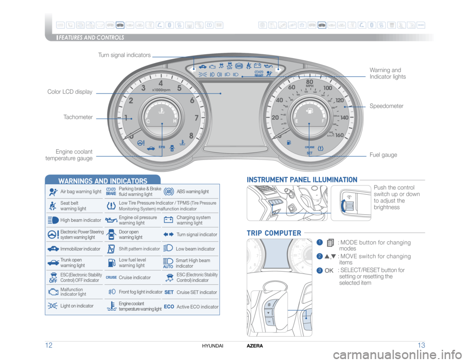 Hyundai Azera 2015  Quick Reference Guide FEATURES AND CONTROLS
AZERA
13 12
HYUNDAI 
WARNINGS  AND  INDICATORSSeat belt 
warning lightAir bag warning light
Low Tire Pressure Indicator / TPMS
 (Tire Pressure 
Monitoring System) malfunction ind