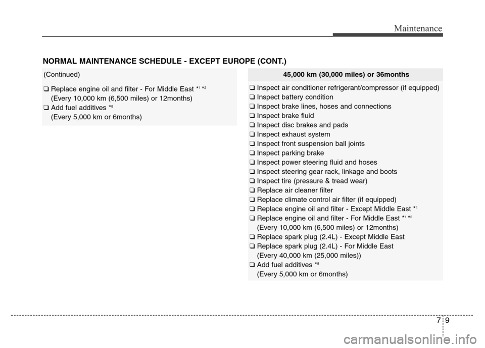 Hyundai Azera 2014 User Guide 79
Maintenance
NORMAL MAINTENANCE SCHEDULE - EXCEPT EUROPE (CONT.)
(Continued)
❑ Replace engine oil and filter - For Middle East *1 *2
(Every 10,000 km (6,500 miles) or 12months)
❑ Add fuel additi