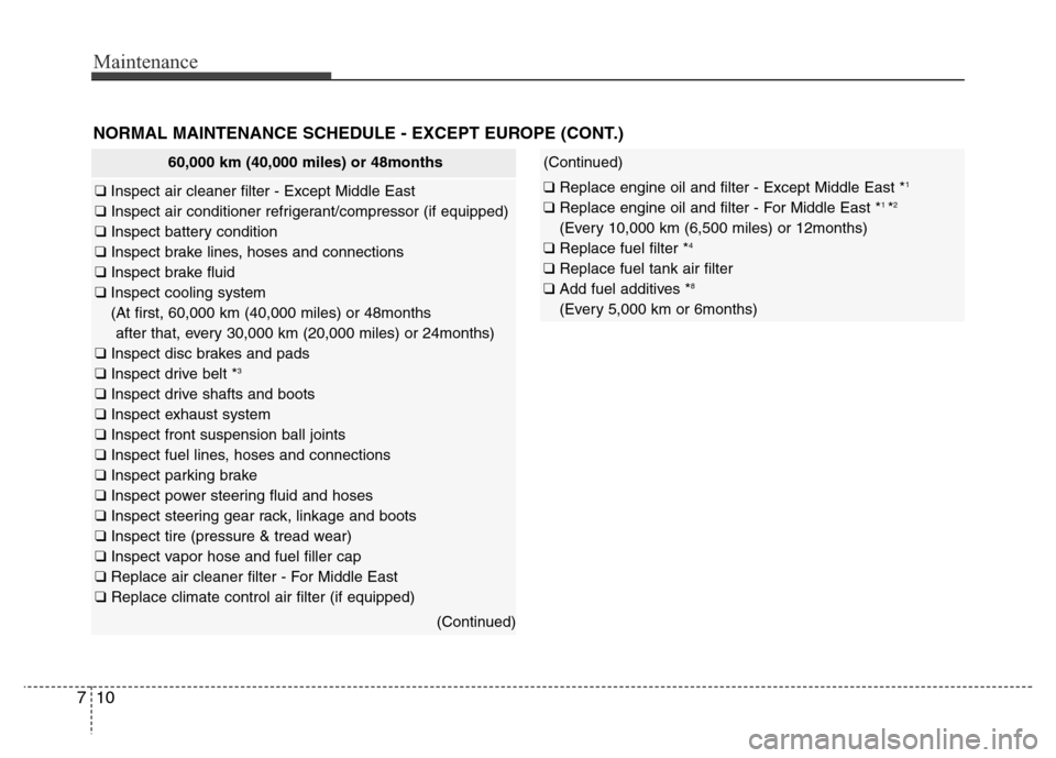 Hyundai Azera 2014 User Guide Maintenance
10 7
NORMAL MAINTENANCE SCHEDULE - EXCEPT EUROPE (CONT.)
60,000 km (40,000 miles) or 48months
❑ Inspect air cleaner filter - Except Middle East
❑ Inspect air conditioner refrigerant/co