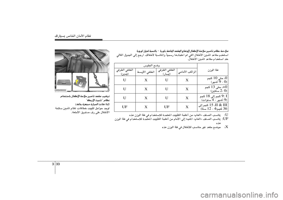 Hyundai Azera 2014  دليل المالك 33 3pð—UOÐ ’U)« ÊU_« ÂUE½OHG030033
Â«b
²ÝUÐ ‰UHÞ_« WöÝ 5Qð bFI VO	dð
¢WDÐ—_« XO³¦ð¢ ÂUE½
©pcÐ …eN− …—UO« X½U	 «–≈®
błuð   q«uŠ   XO³