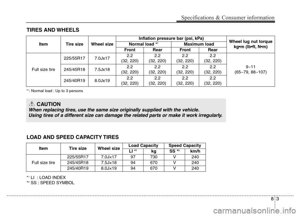 Hyundai Azera 2013 Owners Manual 83
Specifications & Consumer information
TIRES AND WHEELS
*1: Normal load : Up to 3 persons
Item Tire size Wheel sizeInflation pressure bar (psi, kPa)
Wheel lug nut torque
kg•m (lb•ft, N•m) Norm Hyundai Azera 2013 Owners Manual 83
Specifications & Consumer information
TIRES AND WHEELS
*1: Normal load : Up to 3 persons
Item Tire size Wheel sizeInflation pressure bar (psi, kPa)
Wheel lug nut torque
kg•m (lb•ft, N•m) Norm