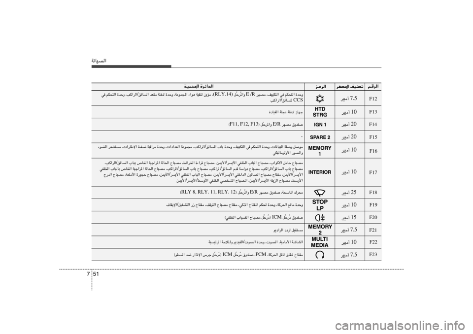 Hyundai Azera 2013  دليل المالك 51 7W½UOB«
r	d«
…dz«b«   WOL;«
ed«
dNB*« nOMBð
…bŠË   rJ×²«   w   ¨nOOJ²«   dNB  E /R  *«Ë
Ô Šd
=  q (RLY.14) s¹R ¨   WOIMð   ¡«u¼   ¨WŽuL:«   …bŠË   W