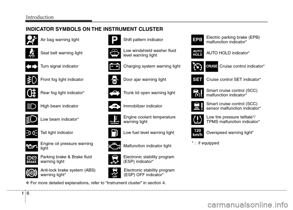 Hyundai Azera 2012  Owners Manual INDICATOR SYMBOLS ON THE INSTRUMENT CLUSTER
Seat belt warning light 
High beam indicator
Turn signal indicator
Anti-lock brake system (ABS)
warning light*
Parking brake & Brake fluid
warning light
Eng