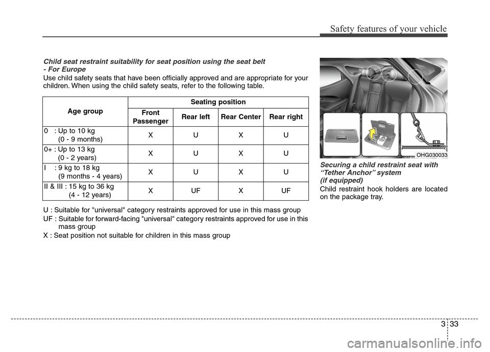 Hyundai Azera 2012 Service Manual 333
Safety features of your vehicle
Securing a child restraint seat with
“Tether Anchor” system 
(if equipped) 
Child restraint hook holders are located
on the package tray.
Child seat restraint s