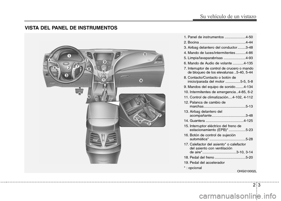 Hyundai Azera 2012 Manual del propietario (in Spanish) 23
Su vehículo de un vistazo
VISTA DEL PANEL DE INSTRUMENTOS
OHG010002L
1. Panel de instrumentos .....................4-50
2. Bocina ..............................................4-44
3. Airbag dela Hyundai Azera 2012 Manual del propietario (in Spanish) 23
Su vehículo de un vistazo
VISTA DEL PANEL DE INSTRUMENTOS
OHG010002L
1. Panel de instrumentos .....................4-50
2. Bocina ..............................................4-44
3. Airbag dela