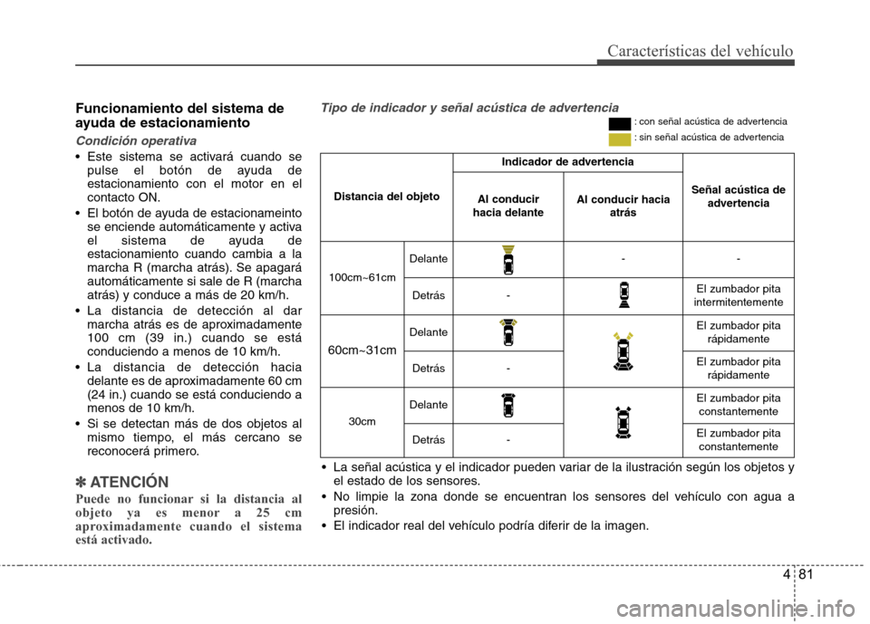 Hyundai Azera 2012 Manual del propietario (in Spanish) 481
Características del vehículo
Funcionamiento del sistema de
ayuda de estacionamiento
Condición operativa
Este sistema se activará cuando sepulse el botón de ayuda de estacionamiento con el m Hyundai Azera 2012 Manual del propietario (in Spanish) 481
Características del vehículo
Funcionamiento del sistema de
ayuda de estacionamiento
Condición operativa
Este sistema se activará cuando sepulse el botón de ayuda de estacionamiento con el m