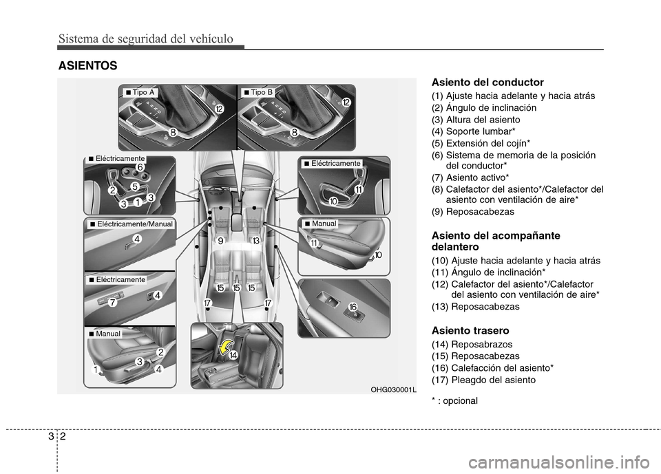 Hyundai Azera 2012 Manual del propietario (in Spanish) Sistema de seguridad del vehículo
2
3
Asiento del conductor
(1) Ajuste hacia adelante y hacia atrás
(2) Ángulo de inclinación
(3) Altura del asiento
(4) Soporte lumbar*(5) Extensión del cojí Hyundai Azera 2012 Manual del propietario (in Spanish) Sistema de seguridad del vehículo
2
3
Asiento del conductor
(1) Ajuste hacia adelante y hacia atrás
(2) Ángulo de inclinación
(3) Altura del asiento
(4) Soporte lumbar*(5) Extensión del cojí