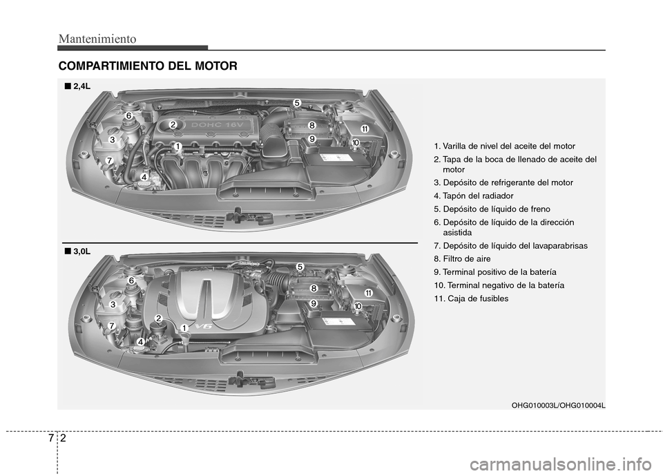 Hyundai Azera 2012 Manual del propietario (in Spanish) Mantenimiento
2
7
COMPARTIMIENTO DEL MOTOR
OHG010003L/OHG010004L
■■
2,4L
■
■ 3,0L 1. Varilla de nivel del aceite del motor
2. Tapa de la boca de llenado de aceite del
motor
3. Depósito de re Hyundai Azera 2012 Manual del propietario (in Spanish) Mantenimiento
2
7
COMPARTIMIENTO DEL MOTOR
OHG010003L/OHG010004L
■■
2,4L
■
■ 3,0L 1. Varilla de nivel del aceite del motor
2. Tapa de la boca de llenado de aceite del
motor
3. Depósito de re