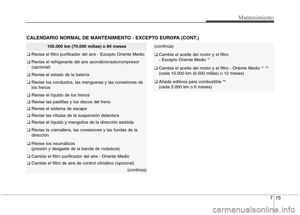 Hyundai Azera 2012 Manual del propietario (in Spanish) 715
Mantenimiento
CALENDARIO NORMAL DE MANTENIMIENTO - EXCEPTO EUROPA (CONT.)
105.000 km (70.000 millas) o 84 meses
❑ Revise el filtro purificador del aire - Excepto Oriente Medio
❑ Revise el refr Hyundai Azera 2012 Manual del propietario (in Spanish) 715
Mantenimiento
CALENDARIO NORMAL DE MANTENIMIENTO - EXCEPTO EUROPA (CONT.)
105.000 km (70.000 millas) o 84 meses
❑ Revise el filtro purificador del aire - Excepto Oriente Medio
❑ Revise el refr