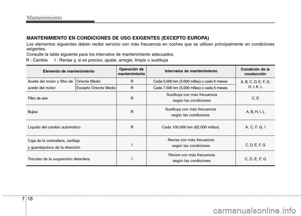 Hyundai Azera 2012 Manual del propietario (in Spanish) Mantenimiento
18
7
MANTENIMIENTO EN CONDICIONES DE USO EXIGENTES (EXCEPTO EUROPA)
Los elementos siguientes deben recibir servicio con más frecuencia en coches que se utilicen principalmente en condi Hyundai Azera 2012 Manual del propietario (in Spanish) Mantenimiento
18
7
MANTENIMIENTO EN CONDICIONES DE USO EXIGENTES (EXCEPTO EUROPA)
Los elementos siguientes deben recibir servicio con más frecuencia en coches que se utilicen principalmente en condi