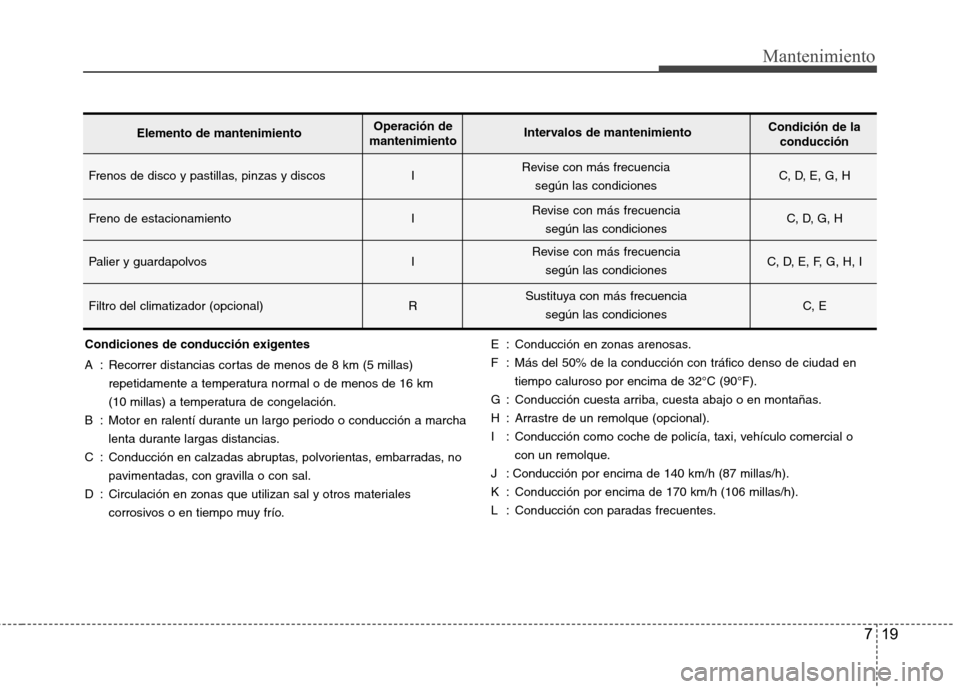 Hyundai Azera 2012 Manual del propietario (in Spanish) 719
Mantenimiento
Condiciones de conducción exigentes
A : Recorrer distancias cortas de menos de 8 km (5 millas)repetidamente a temperatura normal o de menos de 16 km
(10 millas) a temperatura de Hyundai Azera 2012 Manual del propietario (in Spanish) 719
Mantenimiento
Condiciones de conducción exigentes
A : Recorrer distancias cortas de menos de 8 km (5 millas)repetidamente a temperatura normal o de menos de 16 km
(10 millas) a temperatura de