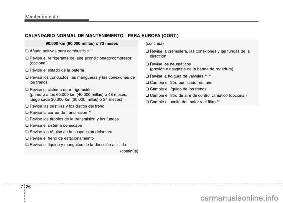 Hyundai Azera 2012 Manual del propietario (in Spanish) Mantenimiento
26
7
CALENDARIO NORMAL DE MANTENIMIENTO - PARA EUROPA (CONT.)
90.000 km (60.000 millas) o 72 meses
❑ Añada aditivos para combustible * 1
❑
Revise el refrigerante del aire acondici Hyundai Azera 2012 Manual del propietario (in Spanish) Mantenimiento
26
7
CALENDARIO NORMAL DE MANTENIMIENTO - PARA EUROPA (CONT.)
90.000 km (60.000 millas) o 72 meses
❑ Añada aditivos para combustible * 1
❑
Revise el refrigerante del aire acondici