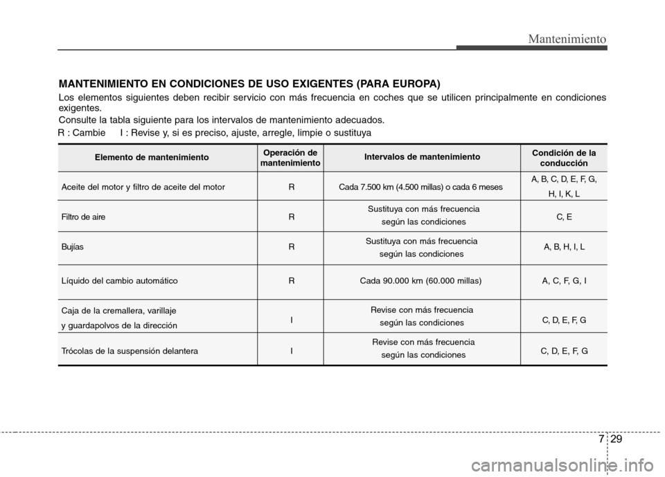 Hyundai Azera 2012 Manual del propietario (in Spanish) 729
Mantenimiento
MANTENIMIENTO EN CONDICIONES DE USO EXIGENTES (PARA EUROPA)
Los elementos siguientes deben recibir servicio con más frecuencia en coches que se utilicen principalmente en condicion Hyundai Azera 2012 Manual del propietario (in Spanish) 729
Mantenimiento
MANTENIMIENTO EN CONDICIONES DE USO EXIGENTES (PARA EUROPA)
Los elementos siguientes deben recibir servicio con más frecuencia en coches que se utilicen principalmente en condicion