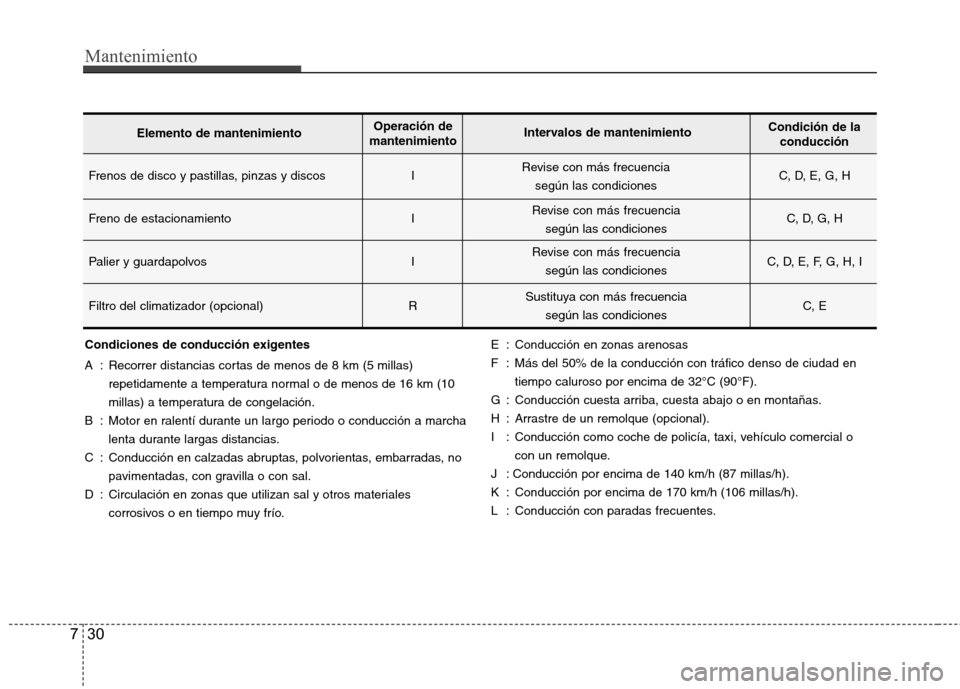 Hyundai Azera 2012 Manual del propietario (in Spanish) Mantenimiento
30
7
Condiciones de conducción exigentes
A : Recorrer distancias cortas de menos de 8 km (5 millas)
repetidamente a temperatura normal o de menos de 16 km (10
millas) a temperatura de Hyundai Azera 2012 Manual del propietario (in Spanish) Mantenimiento
30
7
Condiciones de conducción exigentes
A : Recorrer distancias cortas de menos de 8 km (5 millas)
repetidamente a temperatura normal o de menos de 16 km (10
millas) a temperatura de