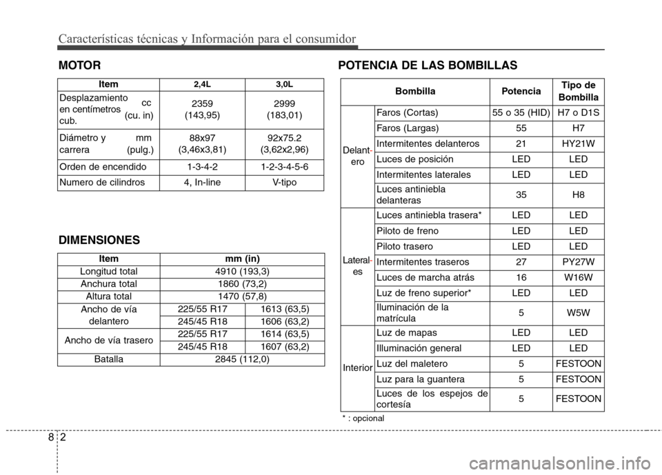 Hyundai Azera 2012 Manual del propietario (in Spanish) 2
8
Características técnicas y Información para el consumidor
DIMENSIONES POTENCIA DE LAS BOMBILLAS
Item mm (in)
Longitud total 4910 (193,3) Anchura total 1860 (73,2)
Altura total 1470 (57,8)
Ancho Hyundai Azera 2012 Manual del propietario (in Spanish) 2
8
Características técnicas y Información para el consumidor
DIMENSIONES POTENCIA DE LAS BOMBILLAS
Item mm (in)
Longitud total 4910 (193,3) Anchura total 1860 (73,2)
Altura total 1470 (57,8)
Ancho