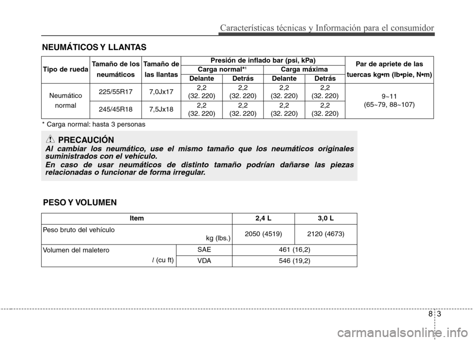 Hyundai Azera 2012 Manual del propietario (in Spanish) 83
NEUMÁTICOS Y LLANTAS
Características técnicas y Información para el consumidor
Tipo de rueda
Tamaño de los
neumáticos Tamaño de
las llantas Presión de inflado bar (psi, kPa)
Par de apriete Hyundai Azera 2012 Manual del propietario (in Spanish) 83
NEUMÁTICOS Y LLANTAS
Características técnicas y Información para el consumidor
Tipo de rueda
Tamaño de los
neumáticos Tamaño de
las llantas Presión de inflado bar (psi, kPa)
Par de apriete
