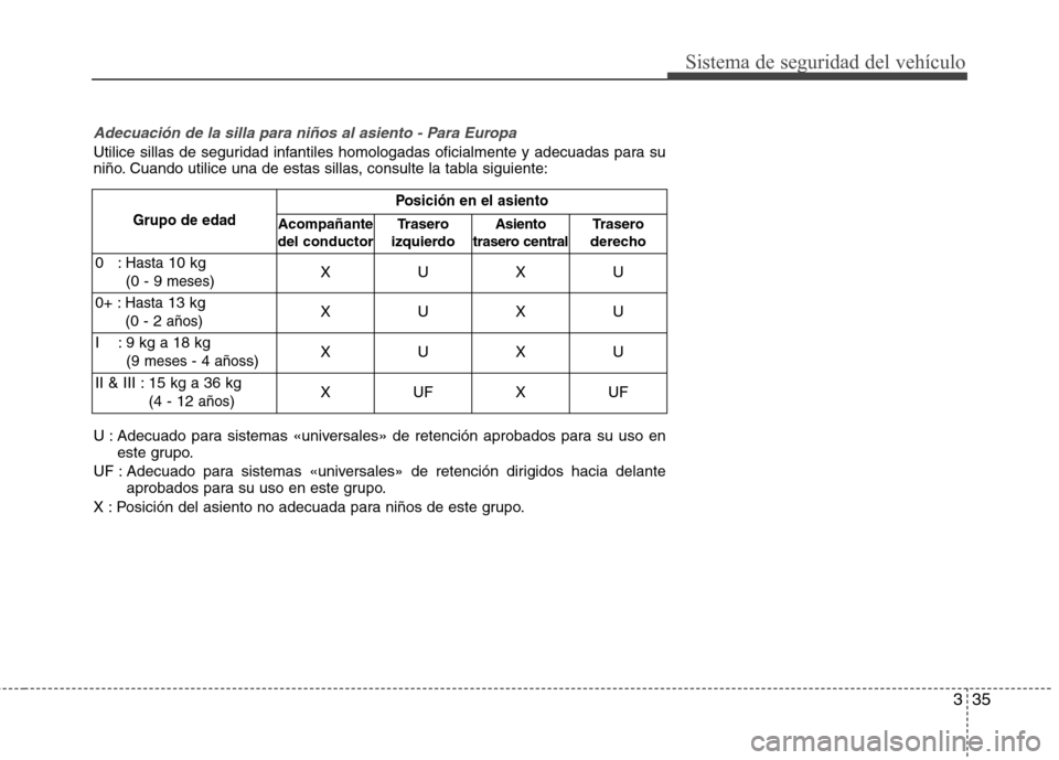 Hyundai Azera 2012 Manual del propietario (in Spanish) 335
Sistema de seguridad del vehículo
Adecuación de la silla para niños al asiento - Para Europa
Utilice sillas de seguridad infantiles homologadas oficialmente y adecuadas para su
niño. Cuando u Hyundai Azera 2012 Manual del propietario (in Spanish) 335
Sistema de seguridad del vehículo
Adecuación de la silla para niños al asiento - Para Europa
Utilice sillas de seguridad infantiles homologadas oficialmente y adecuadas para su
niño. Cuando u