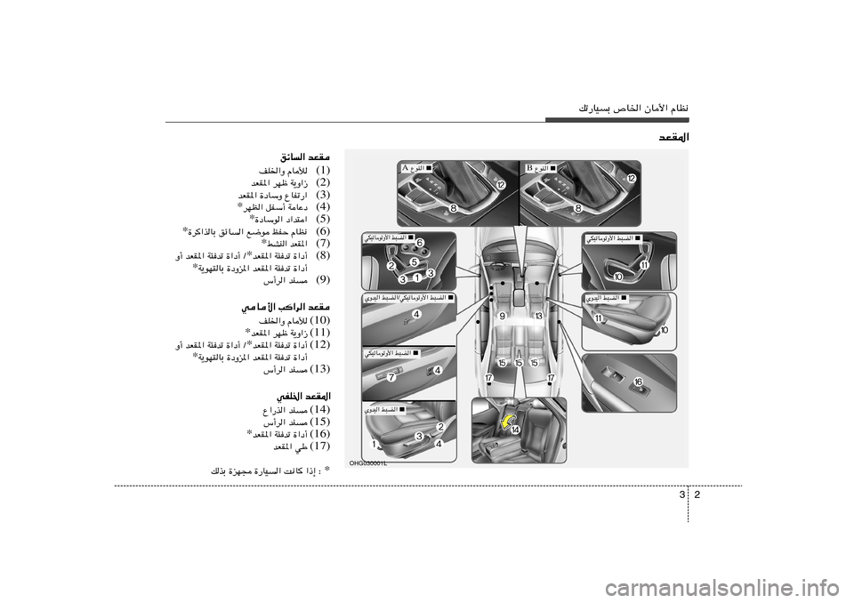 Hyundai Azera 2012  دليل المالك 2 3
pð—UOÐ ’U)« ÊU_« ÂUE½
bFI*«
bFI   ozU«(1) ÂUú   nK)«Ë
(2) W¹Ë«“   dNþ   bFI*«
(3) ŸUHð—«   …œUÝË   bFI*«
(4) WUŽœ   qHÝ√   dNE« *
(5) œ«b²«  