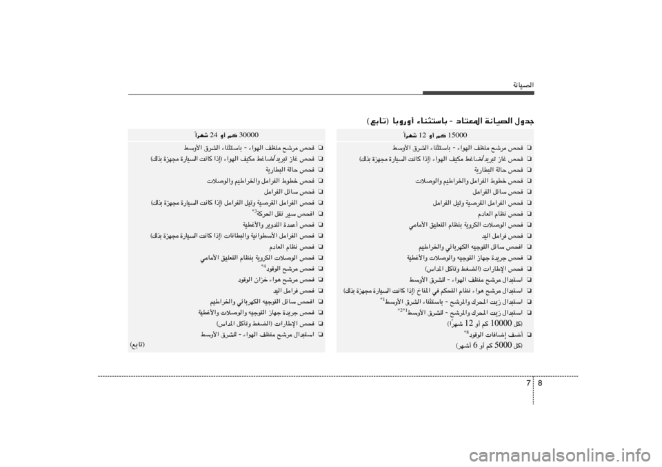 Hyundai Azera 2012  دليل المالك 8 7
W½UOB«‰Ëbł   W½UOB«   œU²F*«  -  ¡UM¦²ÝUÐ   ©lÐUð® UÐË—Ë√
15000  r    Ë√  12  «dNý
Î
❏
h×   `ýd   nEM   ¡«uN«  -  ¡UM¦²ÝUÐ   ‚dA«   jÝË_«