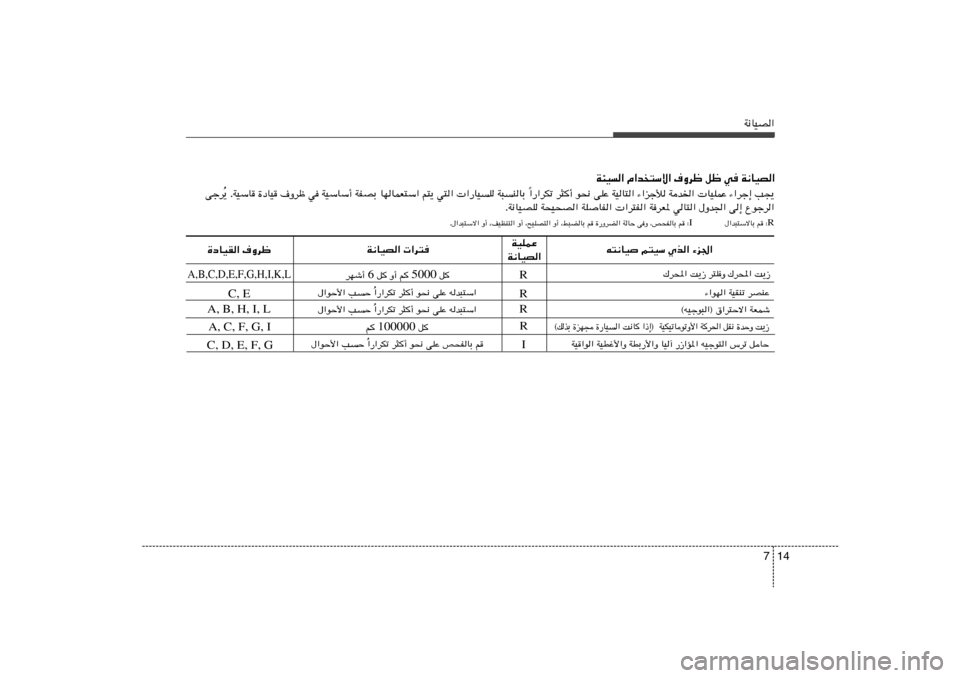 Hyundai Azera 2012  دليل المالك 14 7
W½UOB«
A,B,C,D,E,F,G,H,I,K,L
t²½UO r²OÝ Íc« ¡e« WOKLŽ
W½UOB« W½UOB«  «d²
…œUOI« ·Ëdþ
R C, E
A, B, H, I, L R«—«dJð d¦√ u×½ vKŽ tb³²Ý« Ô ‰«uŠ_