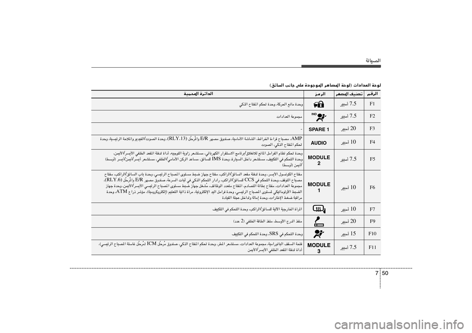Hyundai Azera 2012  دليل المالك 50 7
W½UOB«
WŠu   ®  «œ«bF« WŠu   d¼UB*«   …œułu*«   vKŽ   V½Uł   ozU« ©r	d«
…dz«b«   WOL;«
ed«
dNB*« nOMBð
AMP ¨   ÕU³B   …¡«d   ¨jz«d)«   WýUA