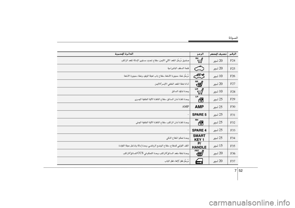 Hyundai Azera 2012  دليل المالك 52 7
W½UOB«r	d«
…dz«b«   WOL;«
ed«
dNB*« nOMBð
…bŠË   …cU½   ÊU√   ¨V«d«   ÕU²H   …cUM«   WOü«   WOHK)«   vMLO«‚ËbM	   
Ô Šd
= q   bFI*«   wü« 
