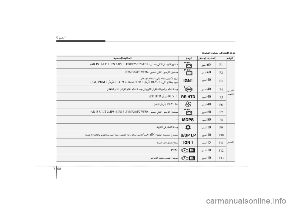 Hyundai Azera 2012  دليل المالك 53 7W½UOB«
r	d«
…dz«b«   WOL;«
ed«
dNB*« nOMBð
œËe   ‡Ð / ÊËbÐ   ÕU²H   w–  -  ÕU²H   ¨‰UFýù«
œËe   ÕU²H0    ≠ w–  RLY. 2 ®
Ô Šd
= q  PDM 1  ¨©