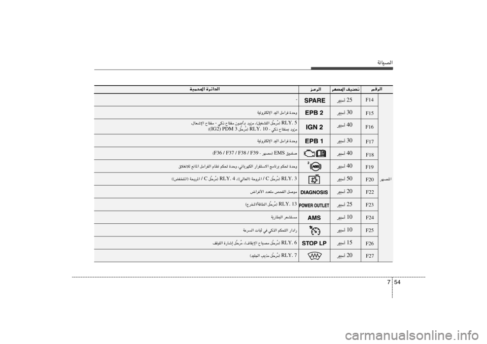 Hyundai Azera 2012  دليل المالك 54 7
W½UOB«
r	d«
…dz«b«   WOL;«
ed«
dNB*« nOMBð
RLY. 5 ® 
Ô Šd
= q   ¨©qOGA²«   œËe   ‡Ð / ÊËbÐ   ÕU²H   w–  -  ÕU²H   ¨‰UFýù«
œËe   ÕU²H0   ≠ w