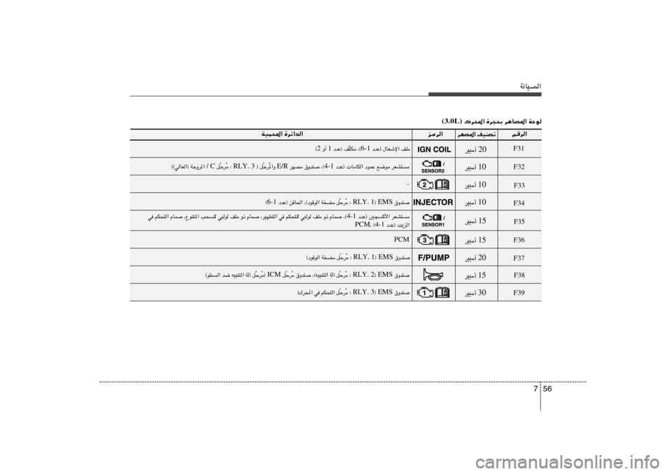 Hyundai Azera 2012  دليل المالك 56 7
W½UOB«
r	d«
…dz«b«   WOL;«
ed«
dNB*« nOMBð
 ‚ËbM	 EMS ®   RLY. 3  ∫
Ô Šd
= q   rJ×²«   w   ©„d;«nK   ‰UFýù«    œbŽ® 6-1 ¨©   ¦J
Ò œbŽ® n  1   Ë