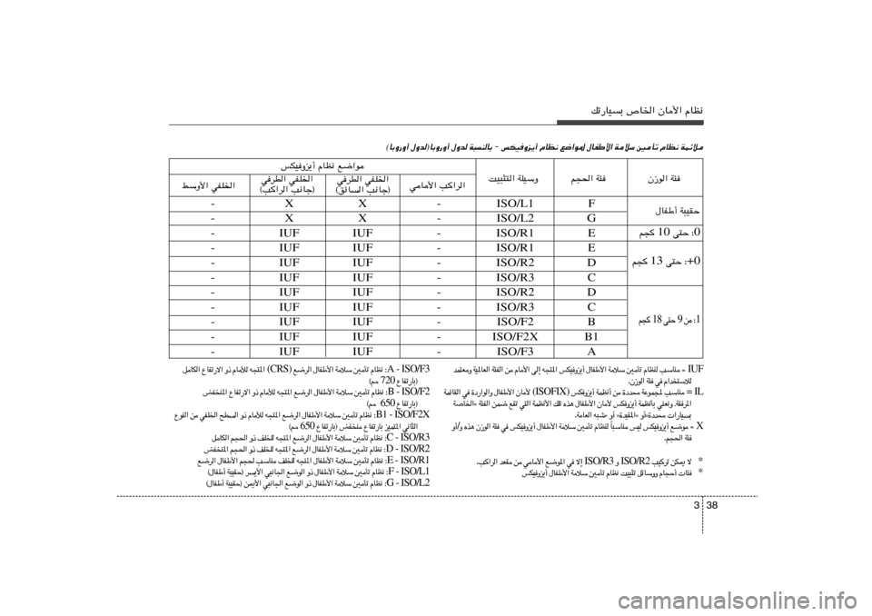 Hyundai Azera 2012  دليل المالك 38 3
pð—UOÐ ’U)« ÊU_« ÂUE½
WLzö 
ÂUE½ 
5Qð 
WöÝ 
‰UHÞ_« 
l{«u* 
ÂUE½ 
W³MUÐ ≠ fJOËe¹√ 
‰Ëb 
©UÐË—Ë√ ‰Ëb®UÐË—Ë√
F ISO/L1 - X X -
G ISO/L2