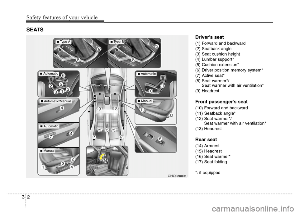 Hyundai Azera 2011 User Guide Safety features of your vehicle
2 3
Driver’s seat
(1) Forward and backward
(2) Seatback angle
(3) Seat cushion height
(4) Lumbar support*
(5) Cushion extension*
(6) Driver position memory system*
(7 Hyundai Azera 2011 User Guide Safety features of your vehicle
2 3
Driver’s seat
(1) Forward and backward
(2) Seatback angle
(3) Seat cushion height
(4) Lumbar support*
(5) Cushion extension*
(6) Driver position memory system*
(7