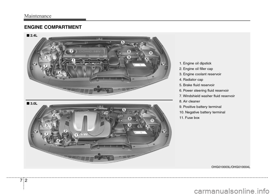Hyundai Azera 2011 Owners Manual Maintenance
2 7
ENGINE COMPARTMENT
1. Engine oil dipstick
2. Engine oil filler cap
3. Engine coolant reservoir
4. Radiator cap
5. Brake fluid reservoir
6. Power steering fluid reservoir
7. Windshield Hyundai Azera 2011 Owners Manual Maintenance
2 7
ENGINE COMPARTMENT
1. Engine oil dipstick
2. Engine oil filler cap
3. Engine coolant reservoir
4. Radiator cap
5. Brake fluid reservoir
6. Power steering fluid reservoir
7. Windshield