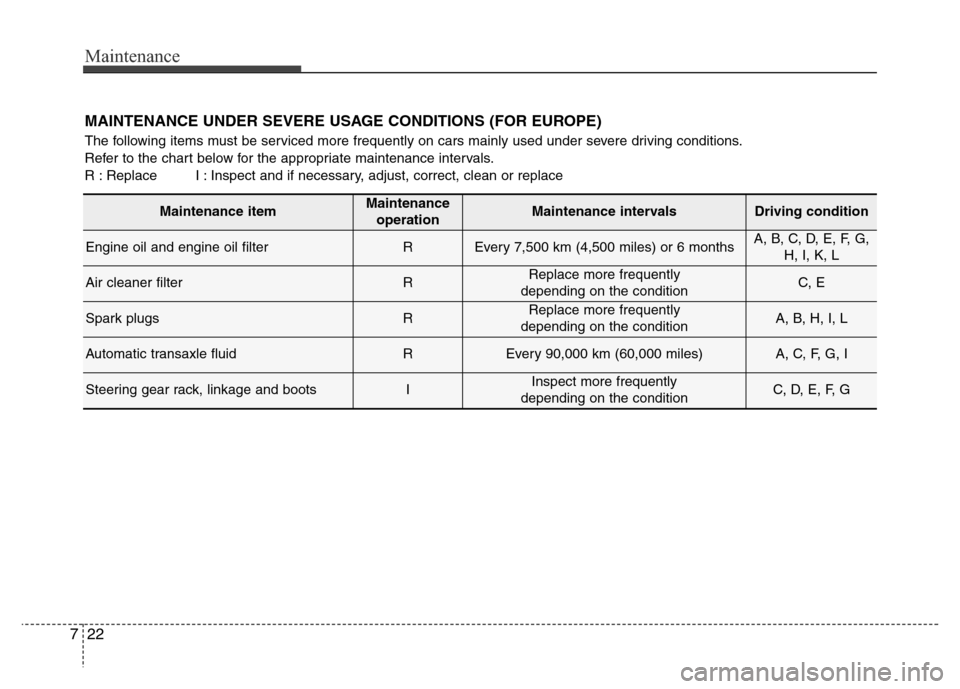 Hyundai Azera 2011  Owners Manual Maintenance
22 7
MAINTENANCE UNDER SEVERE USAGE CONDITIONS (FOR EUROPE)
The following items must be serviced more frequently on cars mainly used under severe driving conditions.
Refer to the chart bel