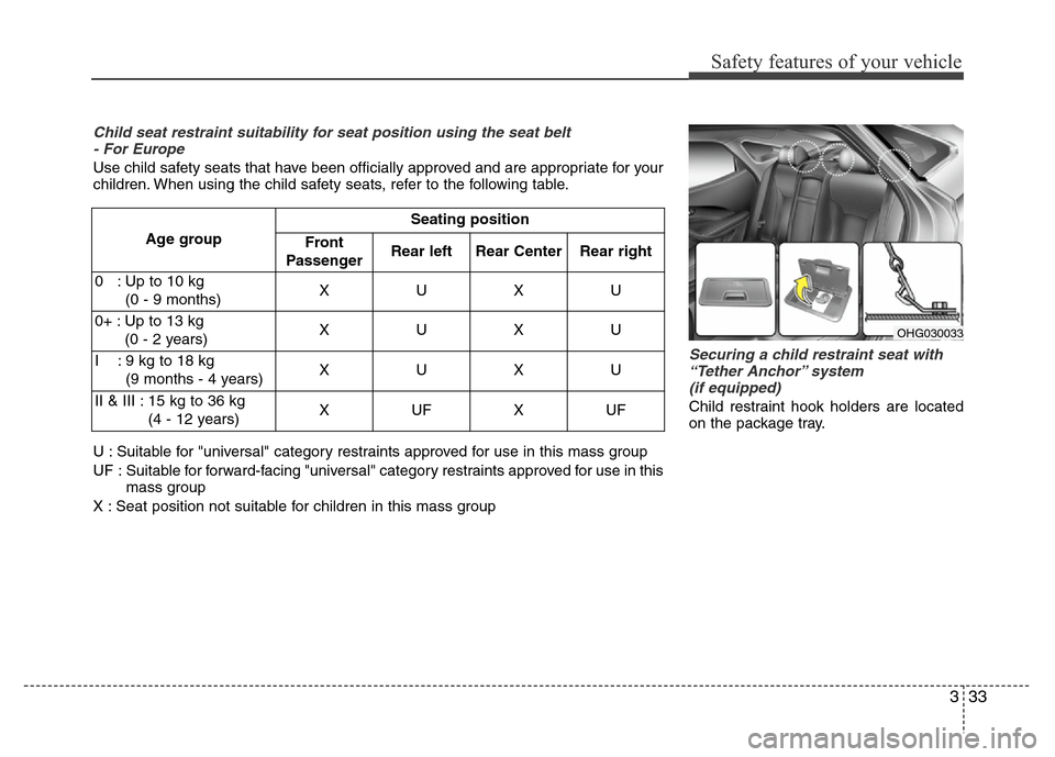 Hyundai Azera 2011  Owners Manual 333
Safety features of your vehicle
Securing a child restraint seat with
“Tether Anchor” system 
(if equipped) 
Child restraint hook holders are located
on the package tray.
Child seat restraint s