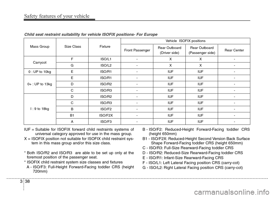 Hyundai Azera 2011 Workshop Manual Safety features of your vehicle
38 3
F ISO/L1 - X X -
G ISO/L2 - X X -
E ISO/R1 - IUF IUF -
E ISO/R1 - IUF IUF -
D ISO/R2 - IUF IUF -
C ISO/R3 - IUF IUF -
D ISO/R2 - IUF IUF -
C ISO/R3 - IUF IU Hyundai Azera 2011 Workshop Manual Safety features of your vehicle
38 3
F ISO/L1 - X X -
G ISO/L2 - X X -
E ISO/R1 - IUF IUF -
E ISO/R1 - IUF IUF -
D ISO/R2 - IUF IUF -
C ISO/R3 - IUF IUF -
D ISO/R2 - IUF IUF -
C ISO/R3 - IUF IU