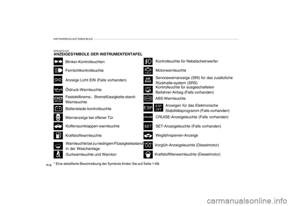 Hyundai Azera 2011  Betriebsanleitung (in German) IHR FAHRZEUG AUF EINEN BLICK
F12B255A02TG-GST ANZEIGESYMBOLE DER INSTRUMENTENTAFEL * Eine detaillierte Beschreibung der Symbole finden Sie auf Seite 1-68.
Kraftstoffilterwarnleuchte (Dieselmotor)
Vorg