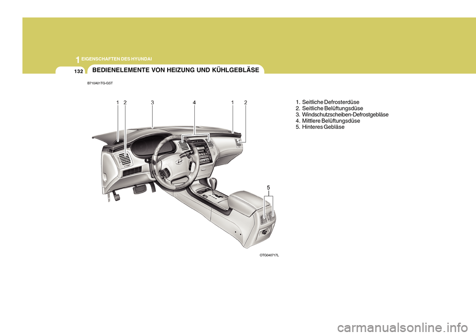Hyundai Azera 2011 Betriebsanleitung (in German) 1EIGENSCHAFTEN DES HYUNDAI
132BEDIENELEMENTE VON HEIZUNG UND KÜHLGEBLÄSE
1. Seitliche Defrosterdüse
2. Seitliche Belüftungsdüse
3. Windschutzscheiben-Defrostgebläse
4. Mittlere Belüftungsdüs Hyundai Azera 2011 Betriebsanleitung (in German) 1EIGENSCHAFTEN DES HYUNDAI
132BEDIENELEMENTE VON HEIZUNG UND KÜHLGEBLÄSE
1. Seitliche Defrosterdüse
2. Seitliche Belüftungsdüse
3. Windschutzscheiben-Defrostgebläse
4. Mittlere Belüftungsdüs