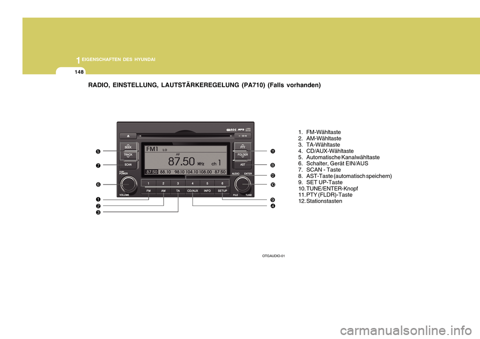 Hyundai Azera 2011 Betriebsanleitung (in German) 1EIGENSCHAFTEN DES HYUNDAI
148
RADIO, EINSTELLUNG, LAUTSTÄRKEREGELUNG (PA710) (Falls vorhanden)
1. FM-Wähltaste
2. AM-Wähltaste
3. TA-Wähltaste
4. CD/AUX-Wähltaste
5. Automatische Kanalwählta Hyundai Azera 2011 Betriebsanleitung (in German) 1EIGENSCHAFTEN DES HYUNDAI
148
RADIO, EINSTELLUNG, LAUTSTÄRKEREGELUNG (PA710) (Falls vorhanden)
1. FM-Wähltaste
2. AM-Wähltaste
3. TA-Wähltaste
4. CD/AUX-Wähltaste
5. Automatische Kanalwählta