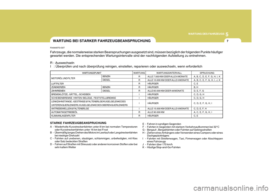 Hyundai Azera 2011 Betriebsanleitung (in German) 5
WARTUNG DES FAHRZEUGS
7WARTUNG BEI STARKER FAHRZEUGBEANSPRUCHUNG
WARTUNGSPUNKT
MOTORÖL UND FILTER LUFTFILTER ZÜNDKERZEN ZAHNRIEMENBREMSKLÖTZE, -SÄTTEL, -SCHEIBEN SCHEIBENBREMSE HINTEN / BELÄG Hyundai Azera 2011 Betriebsanleitung (in German) 5
WARTUNG DES FAHRZEUGS
7WARTUNG BEI STARKER FAHRZEUGBEANSPRUCHUNG
WARTUNGSPUNKT
MOTORÖL UND FILTER LUFTFILTER ZÜNDKERZEN ZAHNRIEMENBREMSKLÖTZE, -SÄTTEL, -SCHEIBEN SCHEIBENBREMSE HINTEN / BELÄG